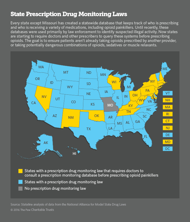 state prescription drug monitoring laws